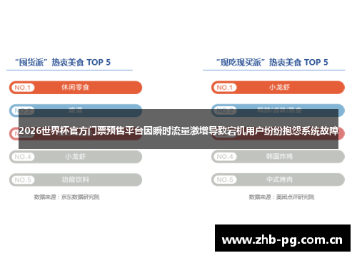 2026世界杯官方门票预售平台因瞬时流量激增导致宕机用户纷纷抱怨系统故障 2026世界杯官方门票预售平台因瞬时流量激增导致宕机用户纷纷抱怨系统故障