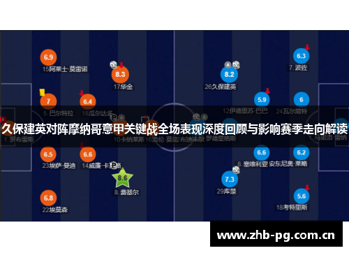 久保建英对阵摩纳哥意甲关键战全场表现深度回顾与影响赛季走向解读 久保建英对阵摩纳哥意甲关键战全场表现深度回顾与影响赛季走向解读
